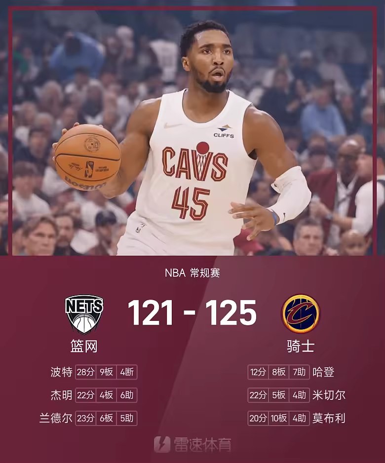 NBA战报米切尔22分莫布利20加10小波特28分骑士胜篮网