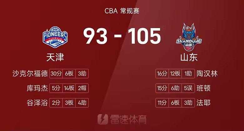 CBA战报陶汉林16分12板山东105比93胜天津