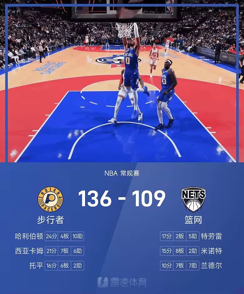 NBA战报哈利伯顿24分10助步行者大胜篮网