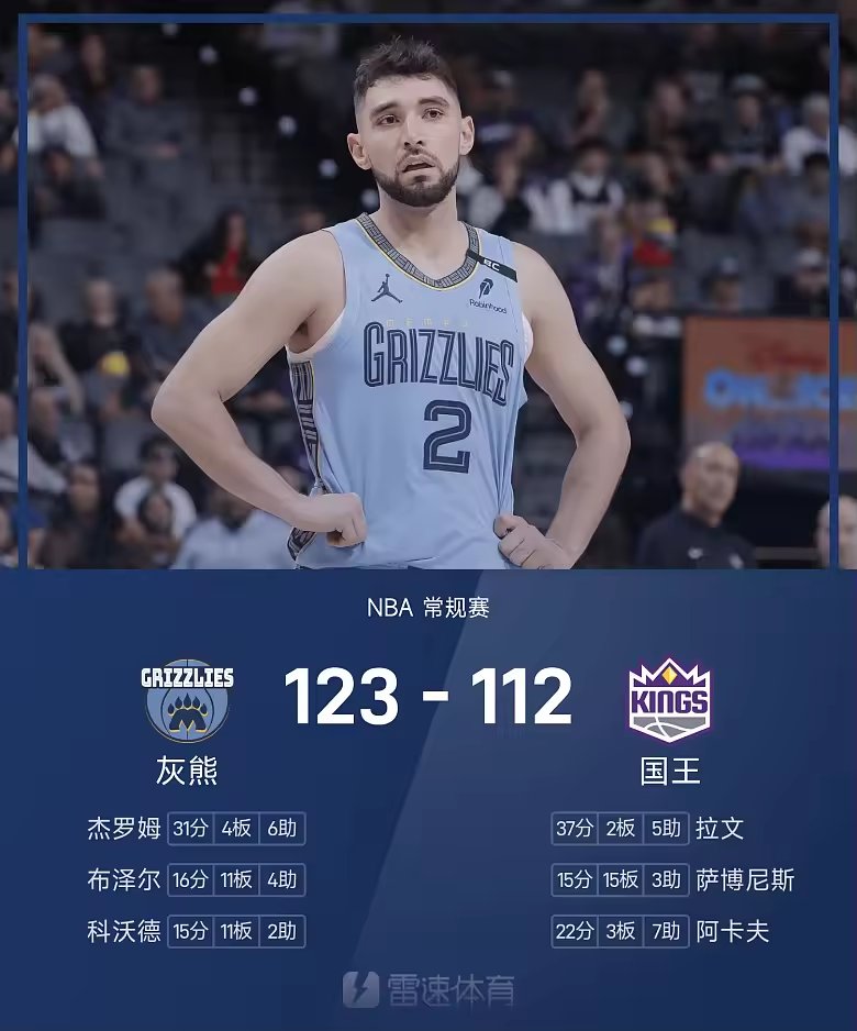 NBA战报杰罗姆31分灰熊胜国王迎三连胜