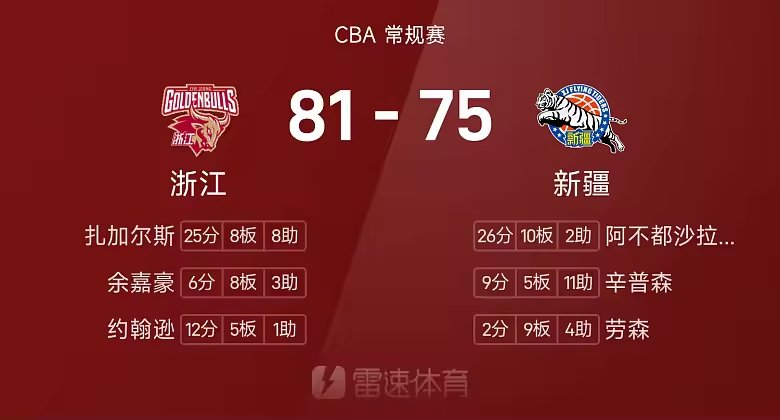 CBA战报阿不都沙拉木成新疆队史得分王浙江81比75新疆