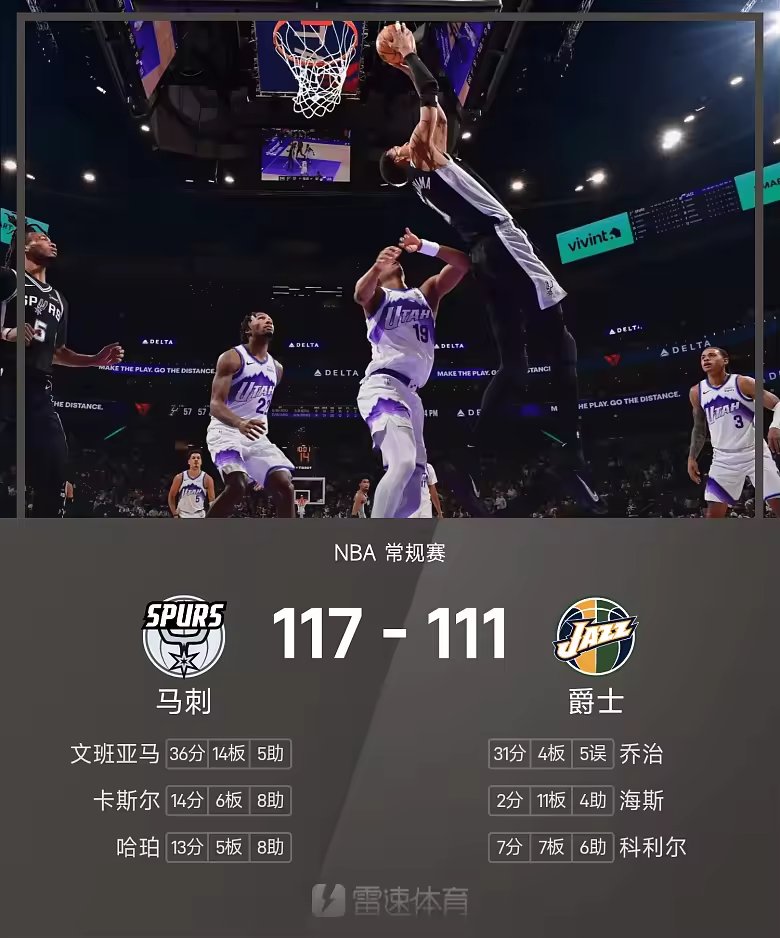 NBA战报文班亚马36分14板马刺加时117比111胜爵士
