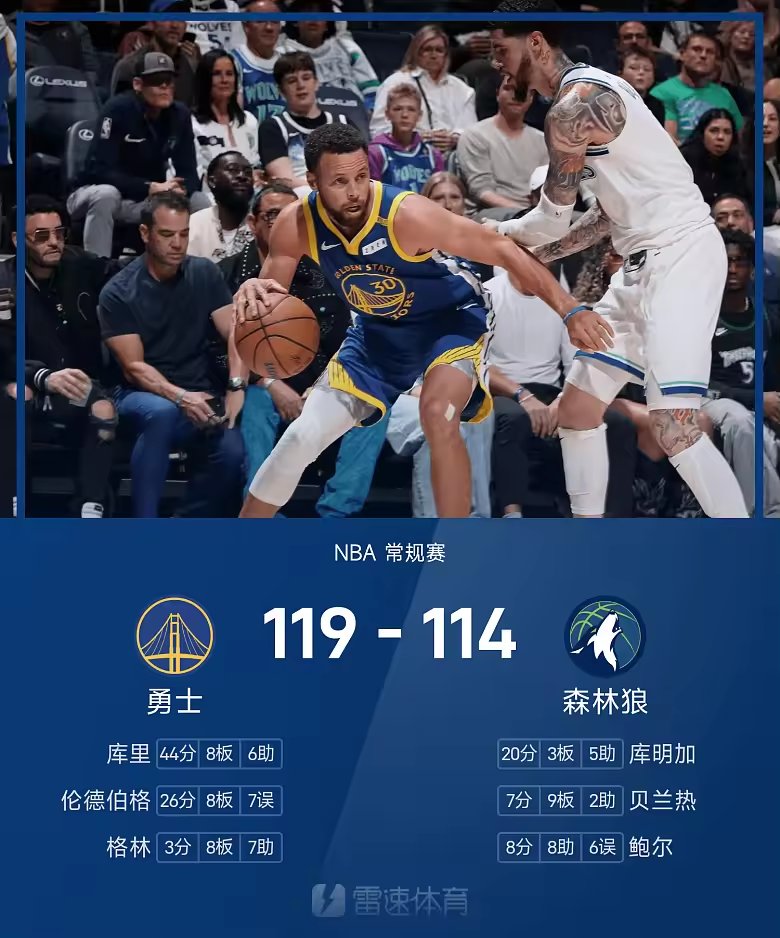NBA战报库里44分勇士119比114胜森林狼迎两连胜